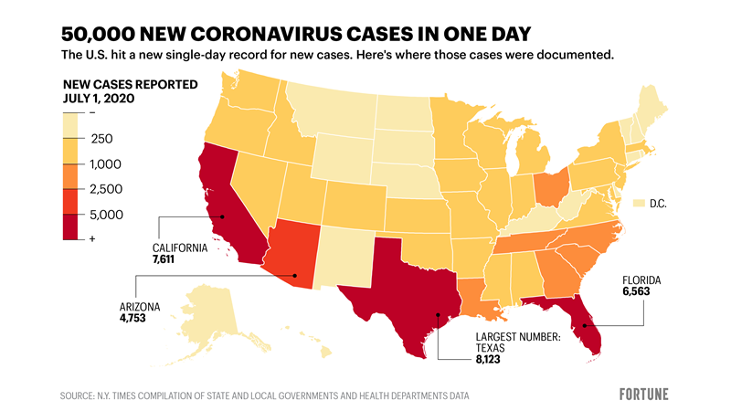 states have recorded a big COVID-19 case surge